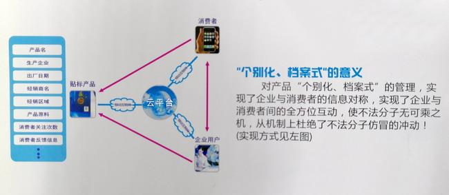 二维码男男车车的车车动漫标签